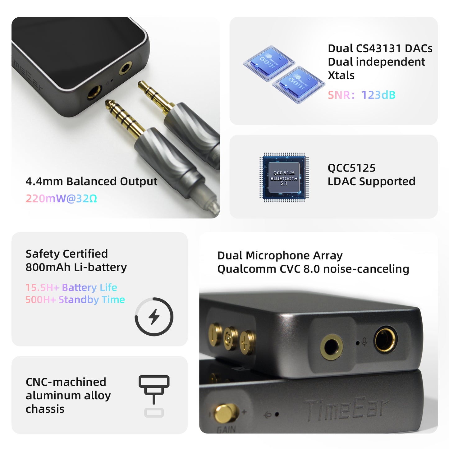 BTE-8 High-performance Dual DAC Bluetooth AMP