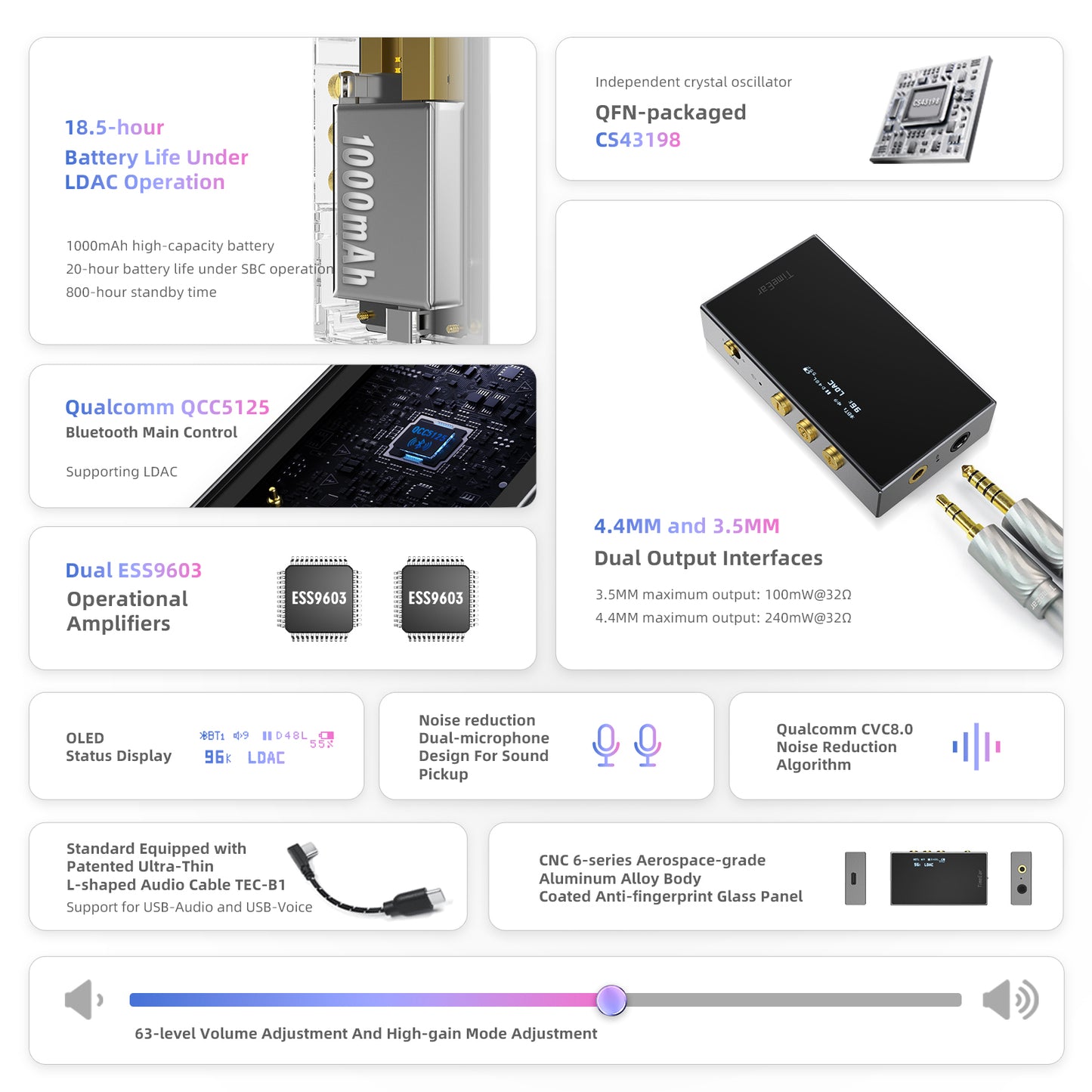 High-Performance DAC & Headphone Amplifier BTE-9
