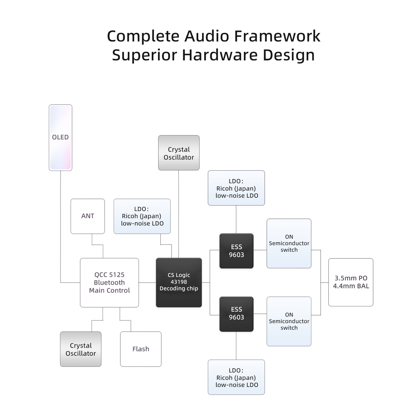 High-Performance DAC & Headphone Amplifier BTE-9