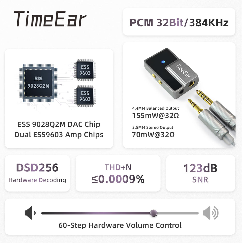 Products – TimeEar