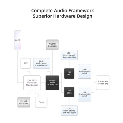 High-Performance DAC & Headphone Amplifier BTE-9
